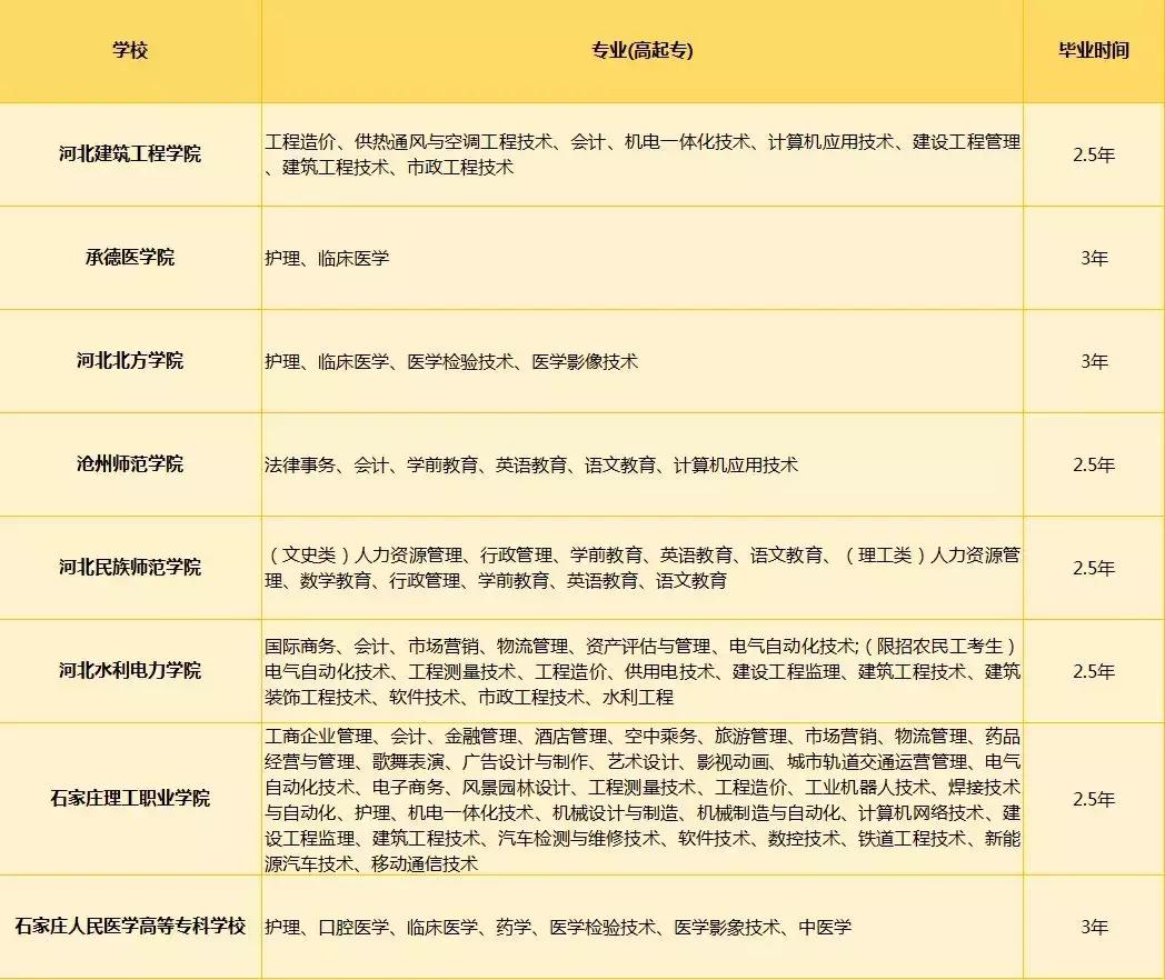 青岛2020成人高考考点,安徽2020成人高考报考时间
