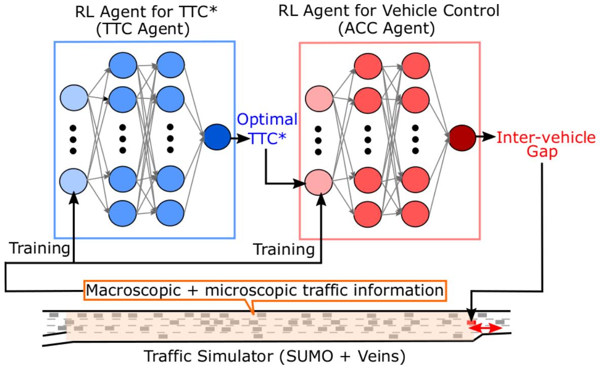 2023icml论文结果,icml2022计划