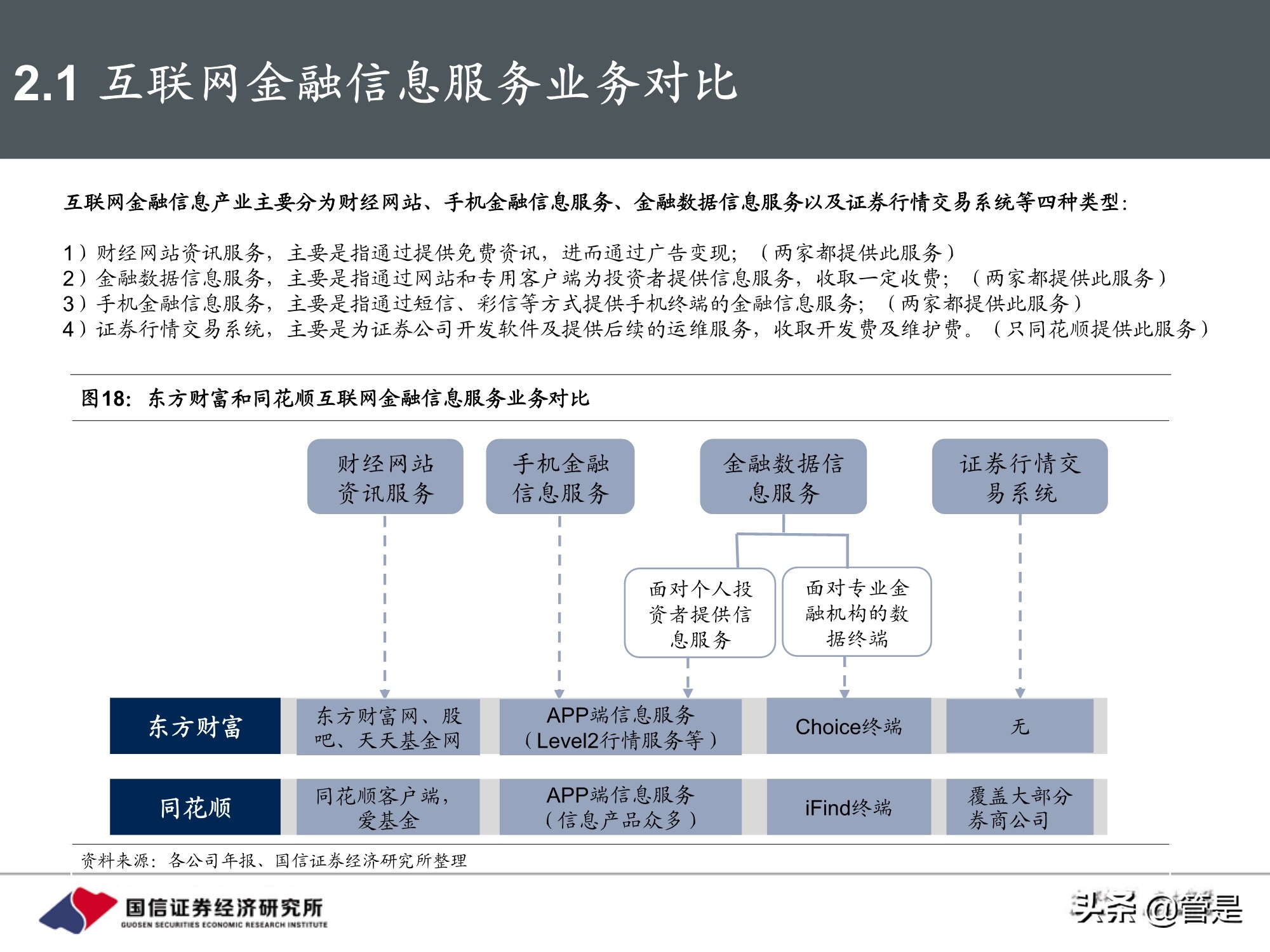 东方财富和同花顺深度对比,东方财富对比同花顺投资价值