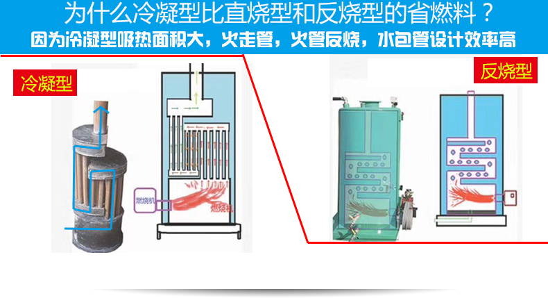 红创反烧锅炉,新型节能环保无烟烧煤锅炉