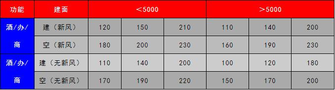 全套空调设计图,空调设计全套详细讲解