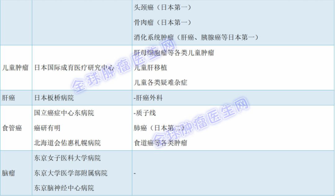 日本肿瘤治疗排行榜,日本肿瘤医院排名