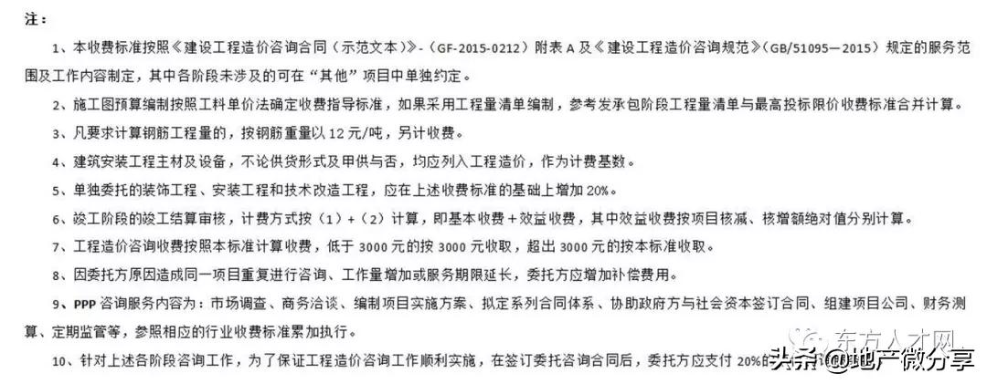 云南工程造价咨询收费标准,陕西省工程造价咨询收费标准
