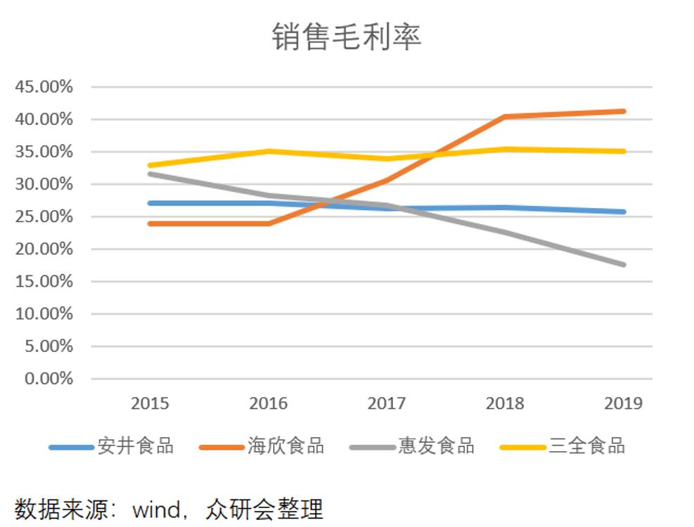 安井食品厂车间冷吗,安井食品好物