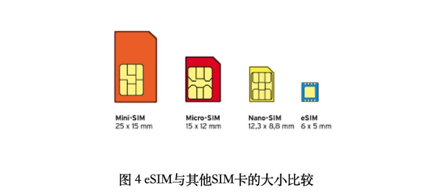 虚拟机用sim卡,sim卡虚拟化服务