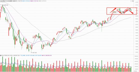 收评a股强势反弹,收评沪指放量跌逾1%