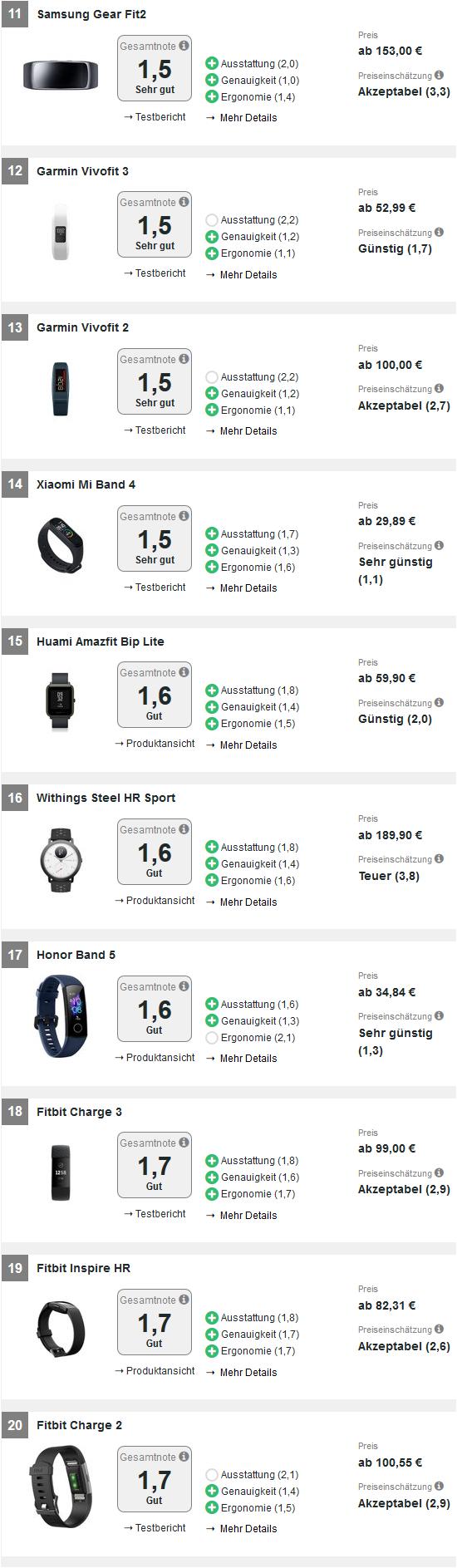 苹果手机用运动手环测评对比,苹果手机最匹配的运动手环测评