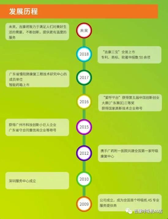 呼吸机在疫情期间的作用,疫情下家用呼吸机前景