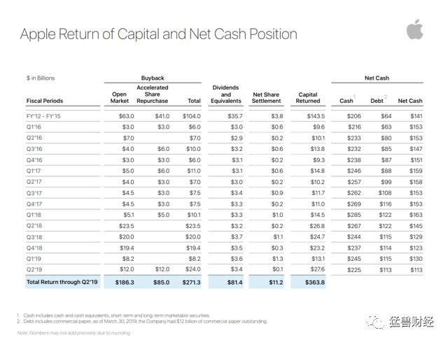 苹果回购的股票怎么处理,苹果回购1100亿美元股票