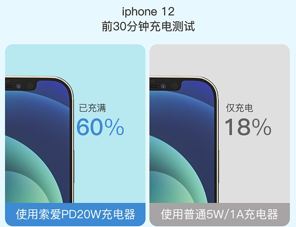 索爱pd快充头,索爱k750充电器