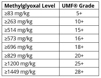 蜂蜜最佳饮用比例,蜂蜜饮用的禁忌