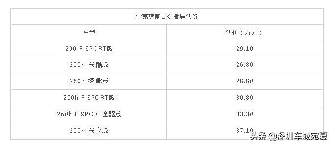 雷克萨斯ux2022款260hfsport版,配置高空间窄试驾丐版雷克萨斯ux