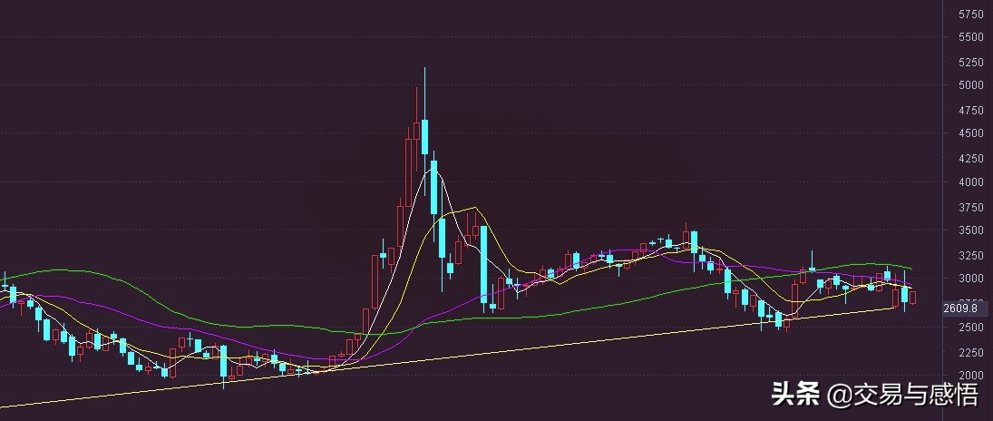 今日上证指数大跌是怎么回事,今日上证指数