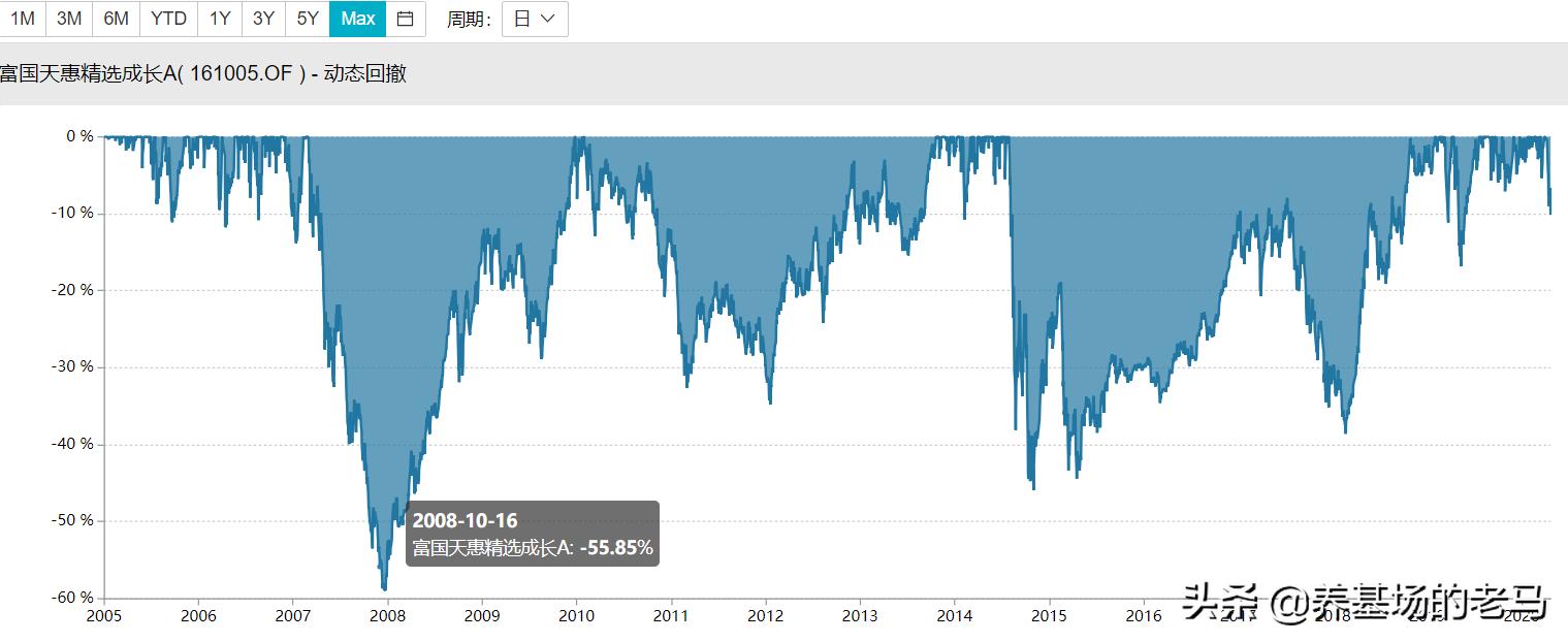 冲破运气的迷雾，如何定性+定量分析基金