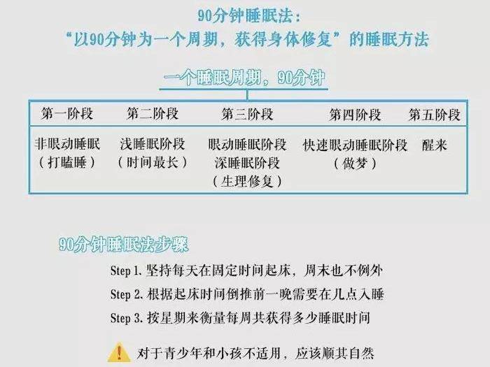 最近普遍存在的睡眠问题,中国有3亿人正饱受失眠吗