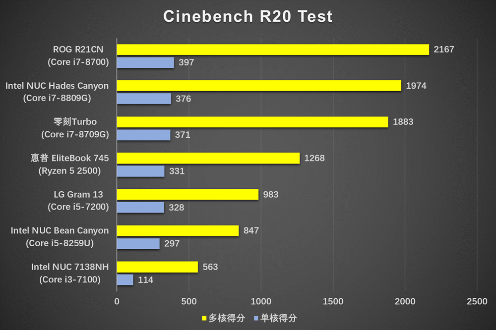 零刻turbo7详细参数,零刻主机打游戏测评
