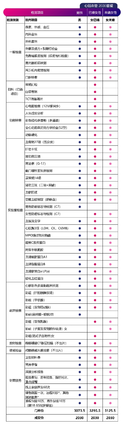 美年大健康体检中心地址,美年大健康体检中心加盟