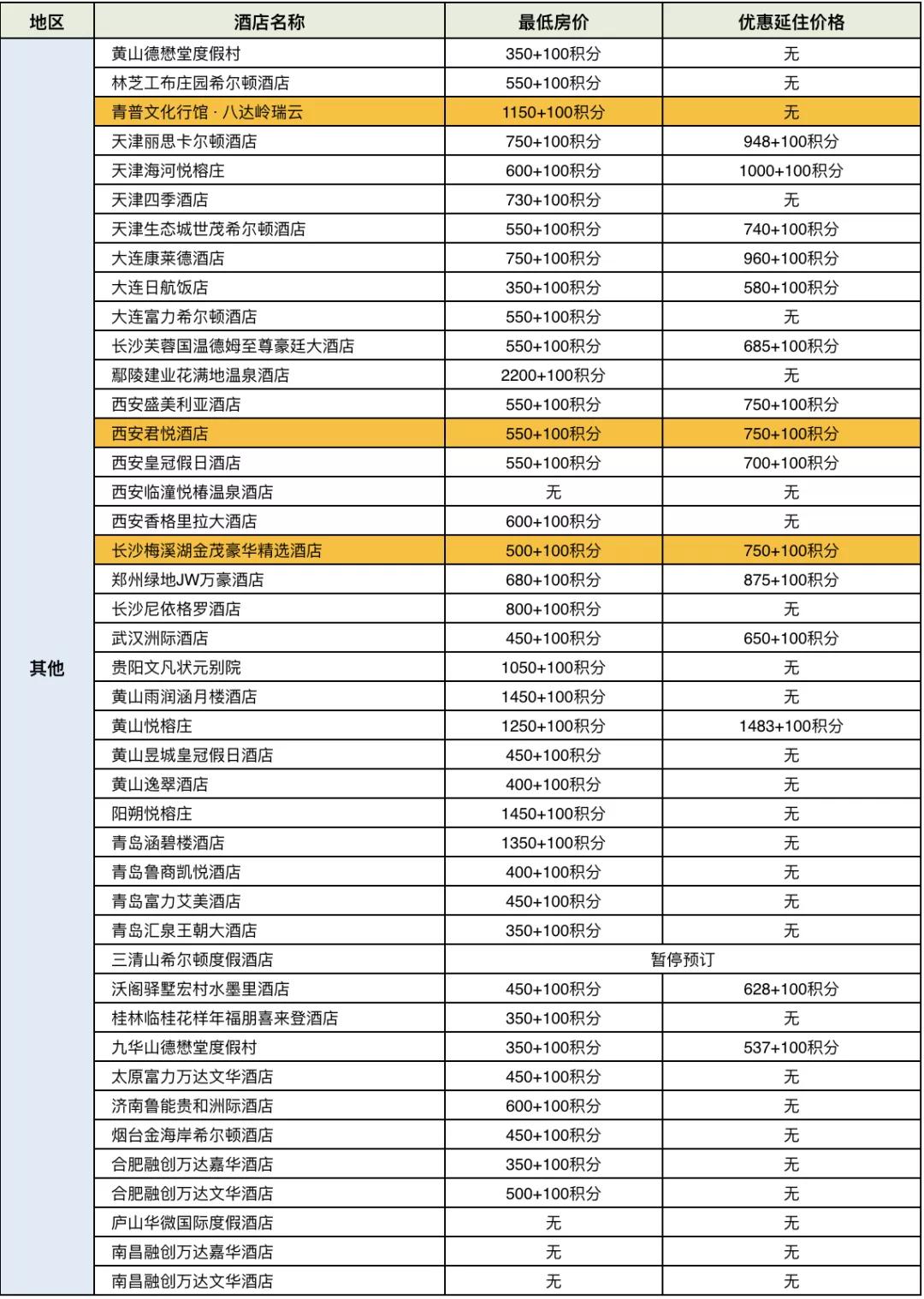 招行300精选酒店攻略2020,2023招行300精选酒店攻略