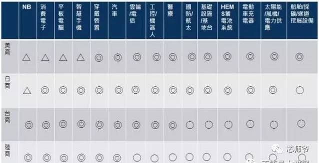 日本元器件深度分析,日本顶级电子元器件