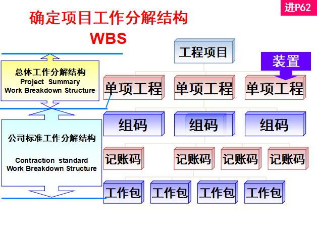 中建工程建设项目经理培训讲解,中建业务经理入职培训教材