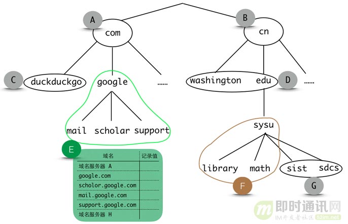 网络编程基础知识教程,网络编程知识图谱