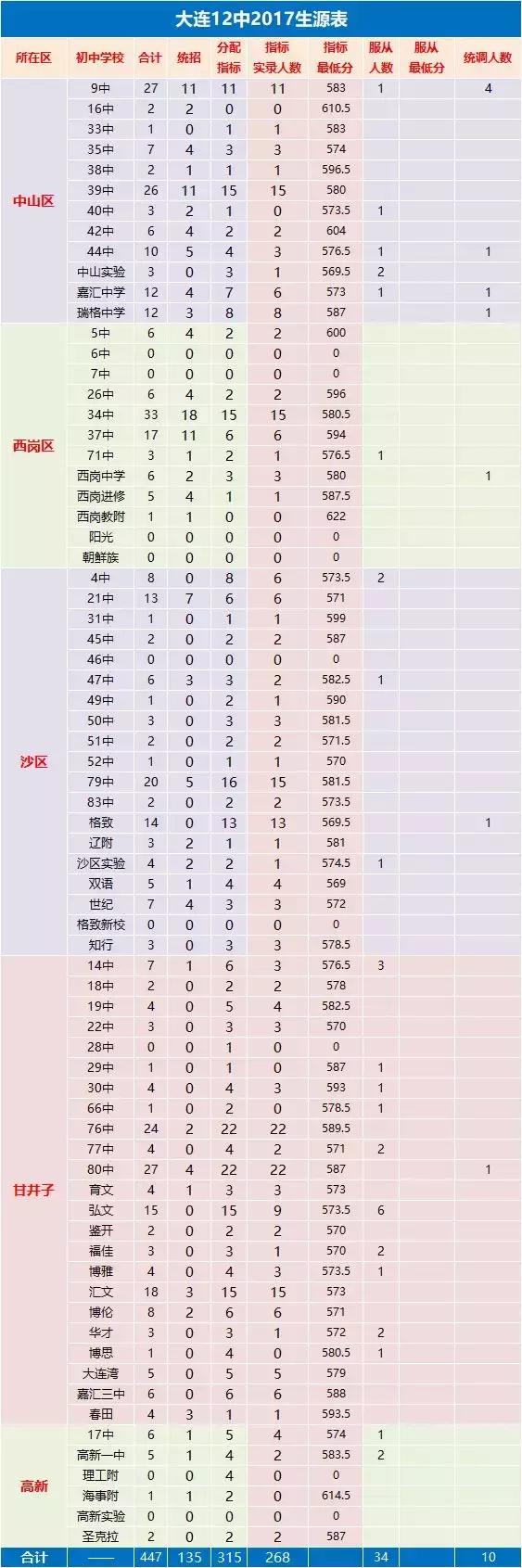 大连有学区房就能上重点学校吗,选学区房