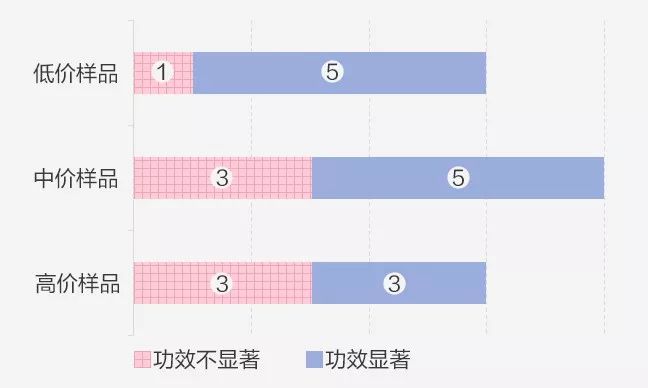 小红书性价比高的眼霜,眼霜40+测评推荐