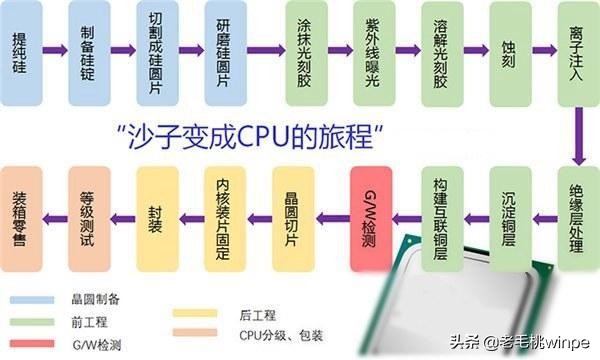 如何看cpu是真的假的,什么都有假的完整视频