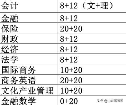 山东高职综招学校,山东综招学校推荐