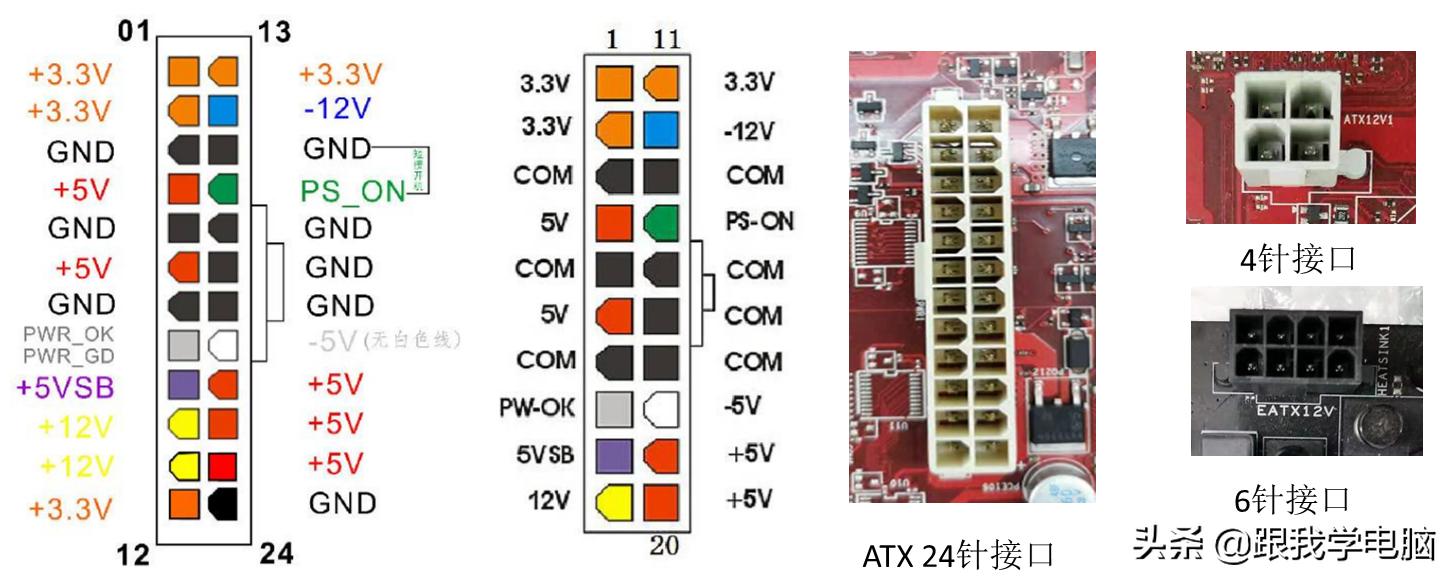 学习主板维修与组装，首先必须了解主板接口，这样动手时不会出错