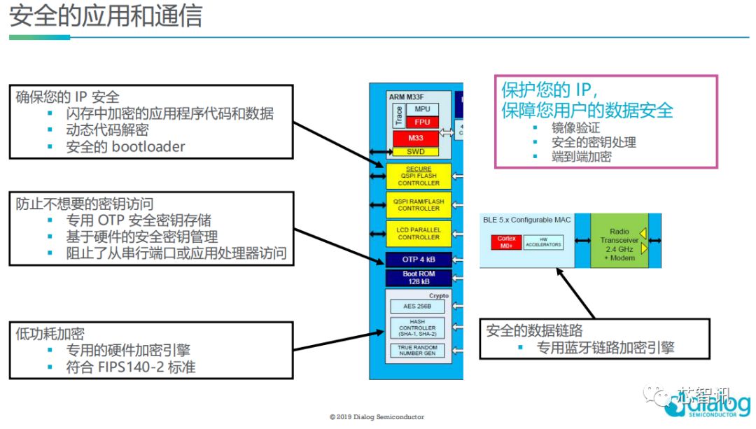Dialog发布最强无线MCU：支持蓝牙5.1寻向功能，可实现厘米级定位