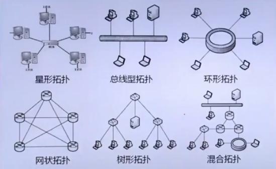 04741计算机网络原理自考真题,计算机网络原理教学视频课程