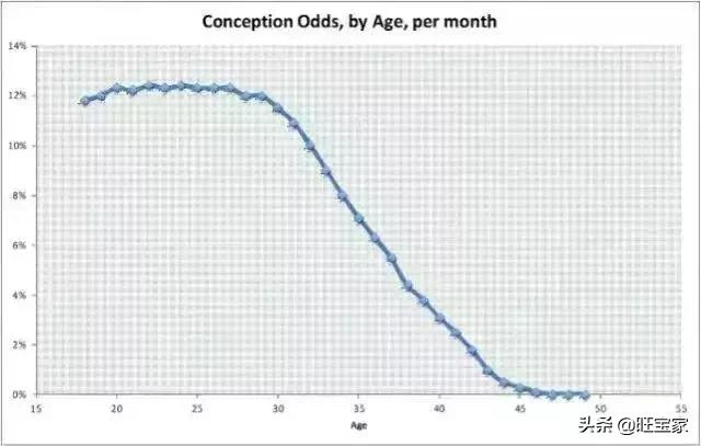 女明星都在冻卵,这件事可没想象得那么简单