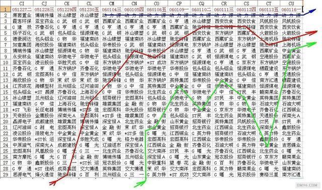 资深股民心得体会：亘古不变的铁律，想赚钱遵守就可以