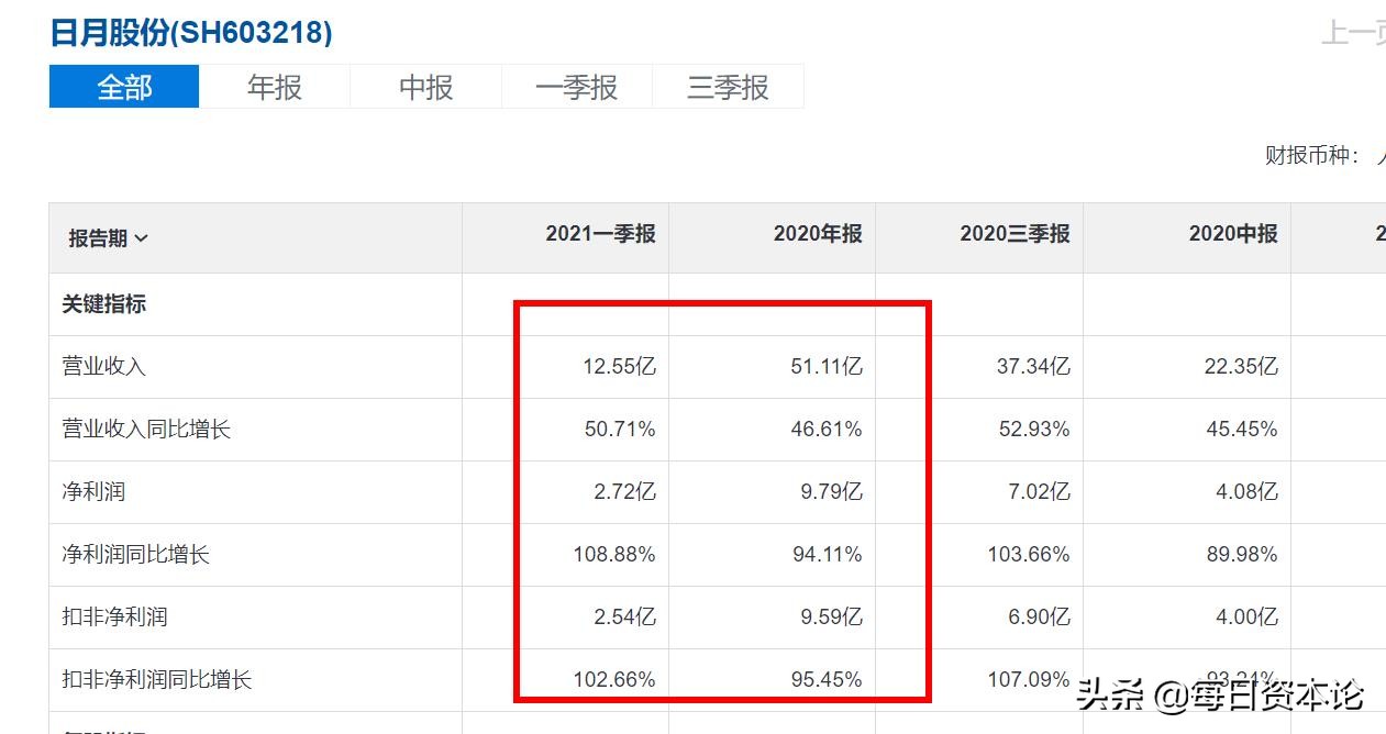 日月股份涨停原因,日月股份为何连续大跌