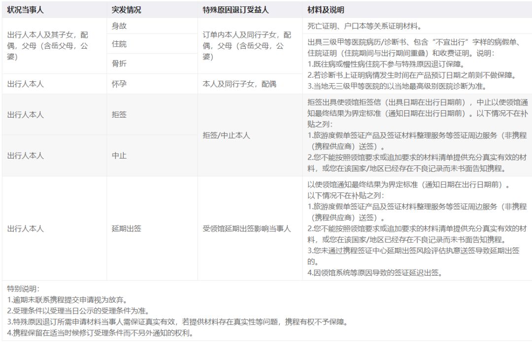 携程小知识,携程的真实感受