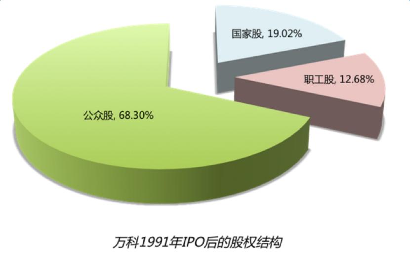 万科控制权之争的原因,万科控制权之争启示