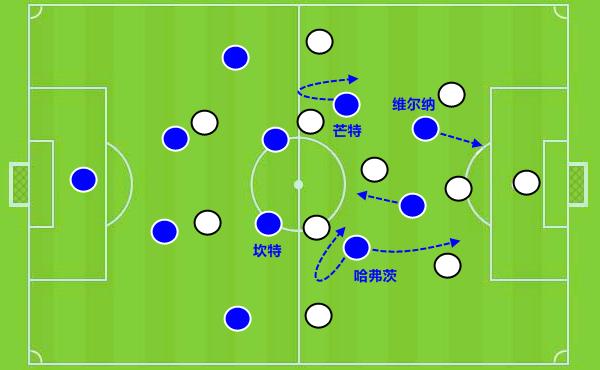 切尔西维尔纳签下哈弗茨,维尔纳和哈弗茨加盟切尔西
