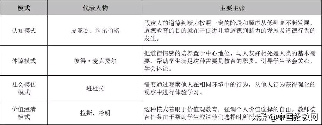 教育学必背知识点导图,教育学必背知识点电子版
