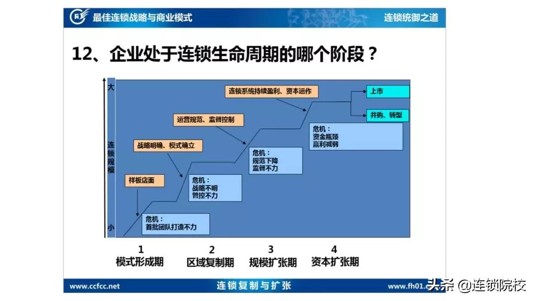 木屋烧烤运营管理标准化一览图,木屋烧烤门店运营管理手册