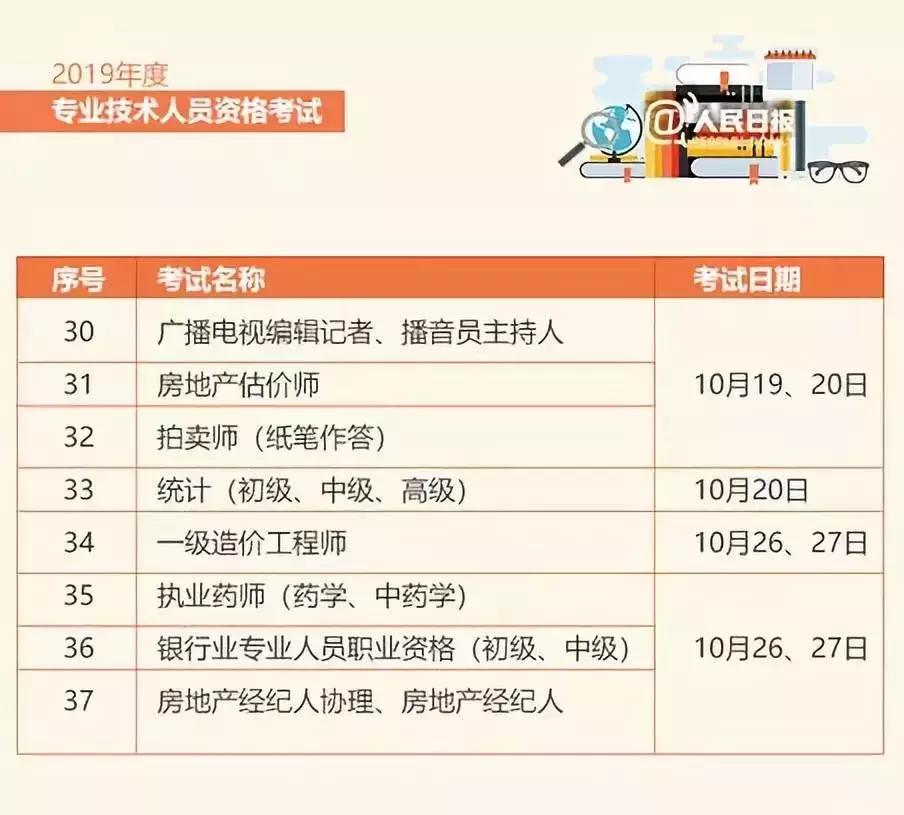 人社部取消职业资格证书含金量,人社部这些证书已取消别再考了