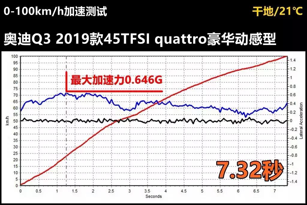 2020奥迪q3q5哪个性价比高,q3q5奥迪2023款落地价