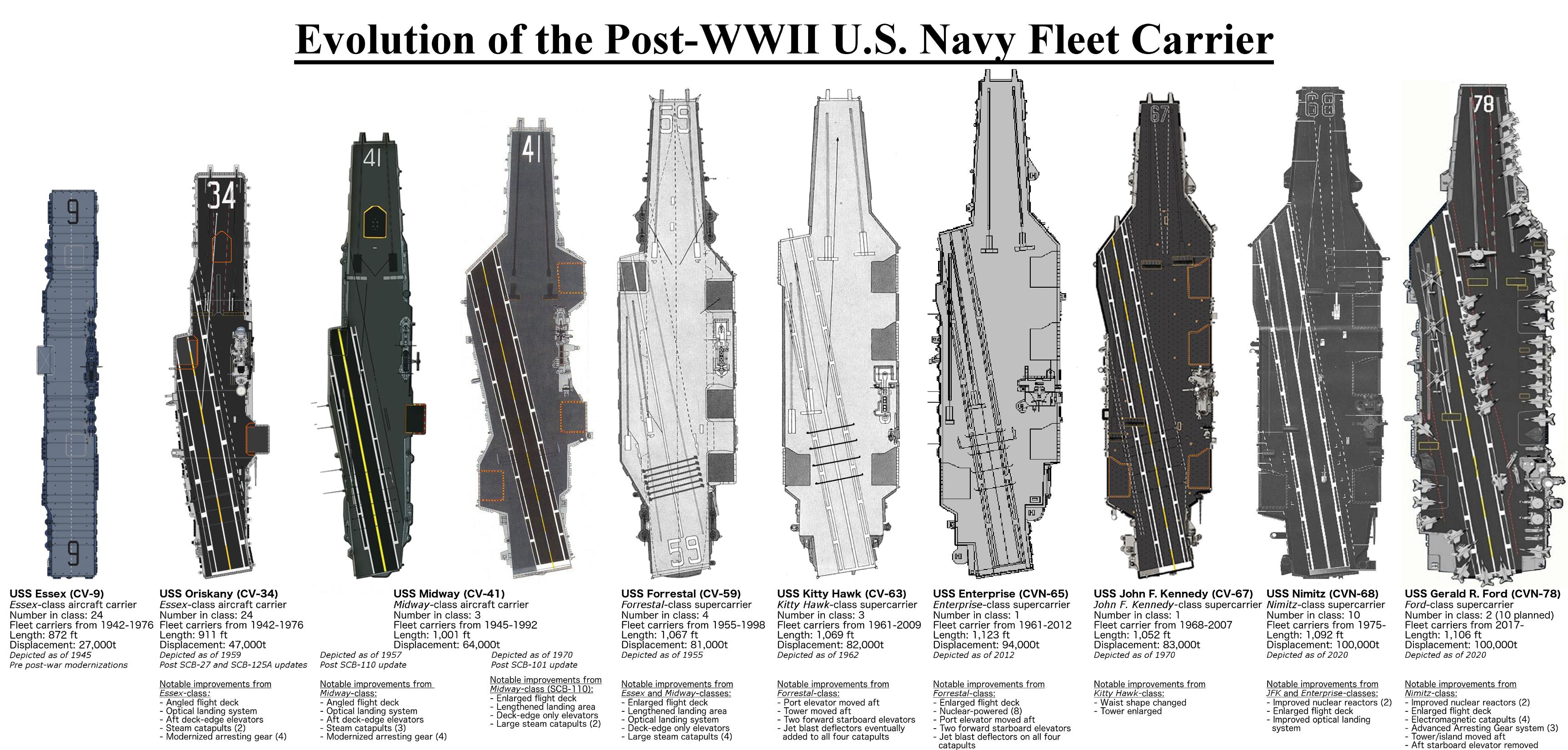 航母需要护卫舰和驱逐舰组成吗,航母一定要双液压吗