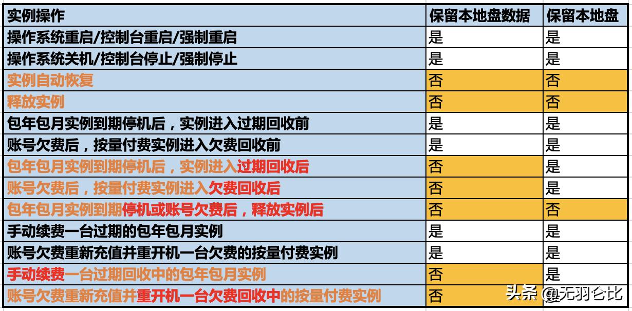 阿里云ecs存储盘选择,阿里云ecs读取本地资源