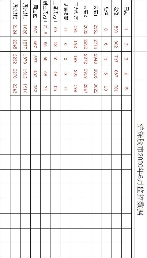 怎么在高位买股,大盘股怎么卖