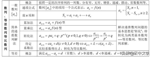 高中数学公式大全完整版读音,2023高中数学公式归纳总结