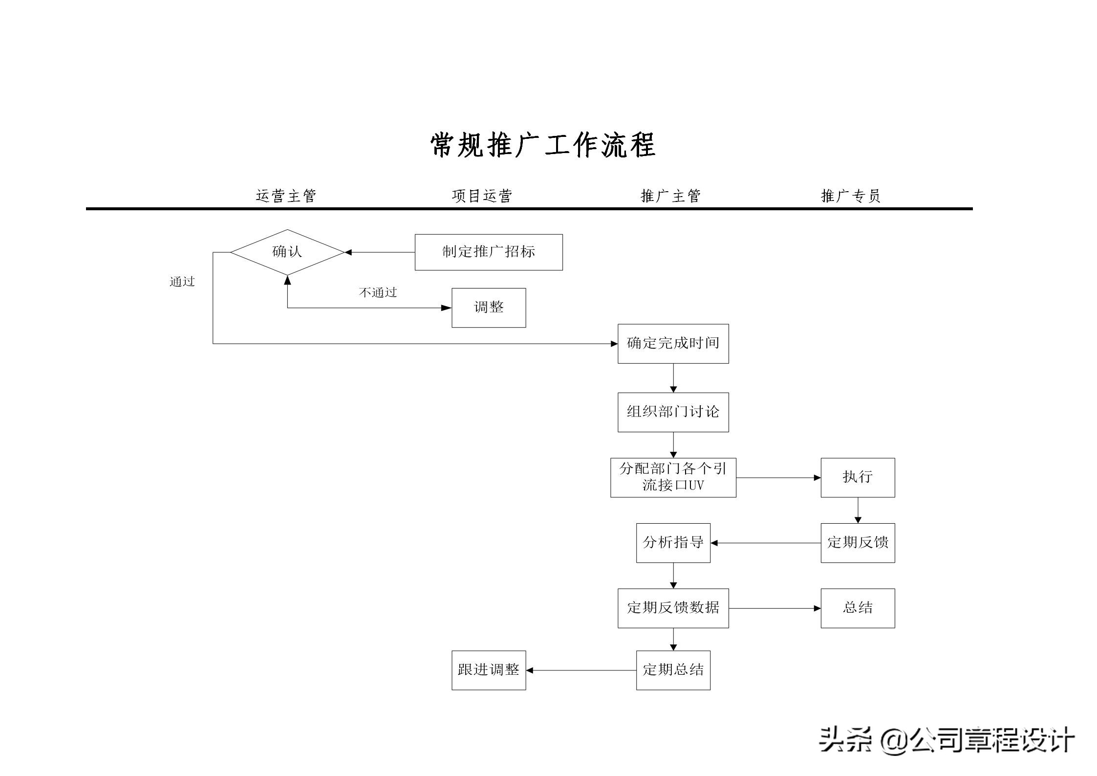 跨境电商运营岗位职责,电商运营部部门组织架构及职责