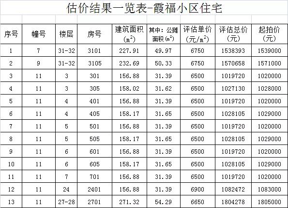 晋江政府拍卖房,晋江未来5年拍卖房