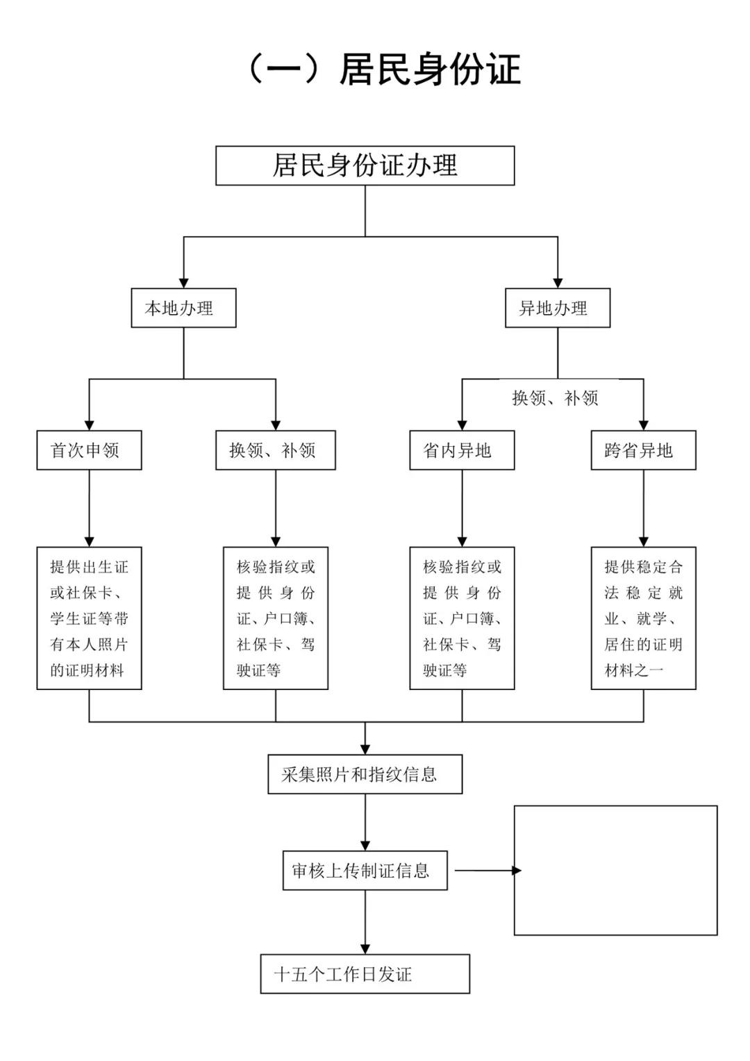 合肥燃气上线“网上营业厅”！蜀山区户政中心将启用，不用再跑派出所