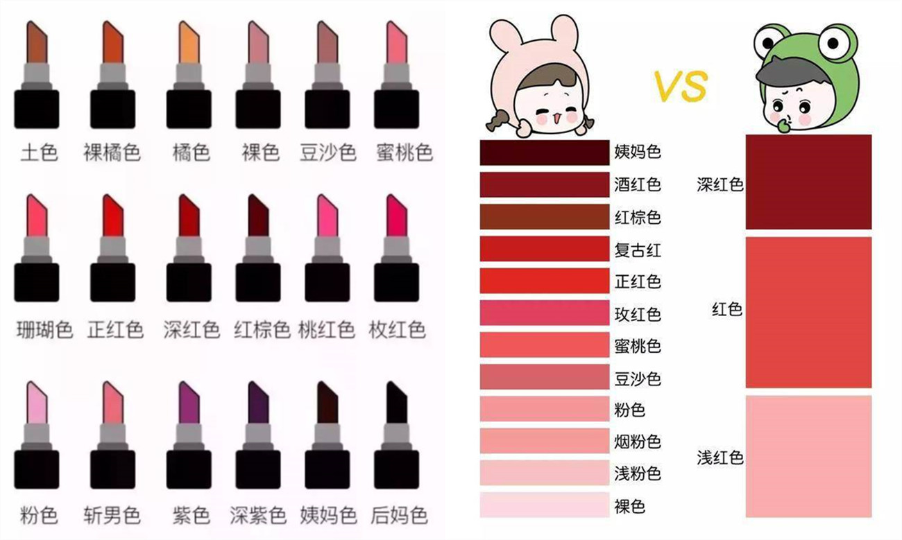 各大热门口红色号推荐,最全热门口红色号